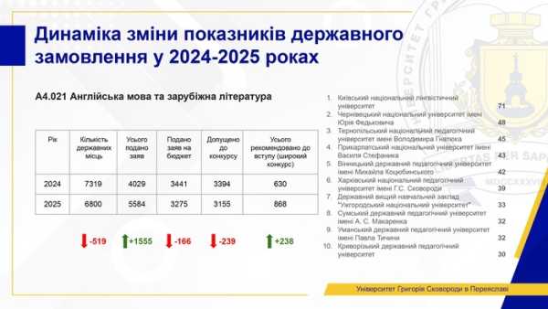 Поточний стан вищої освіти: ми не можемо чекати змін - INFBusiness