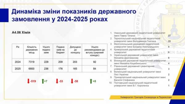 Поточний стан вищої освіти: ми не можемо чекати змін - INFBusiness