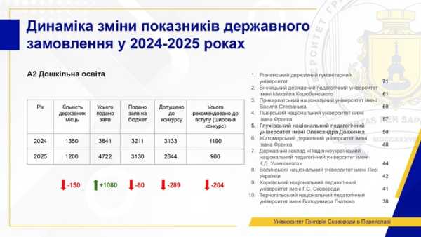 Поточний стан вищої освіти: ми не можемо чекати змін - INFBusiness