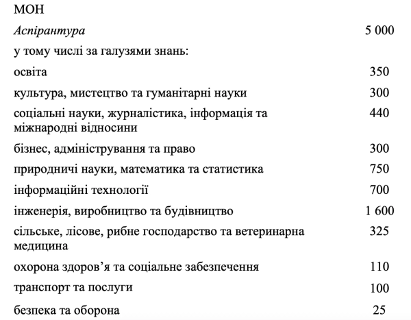 Вступна кампанія 2025 - МОН затвердило додаткові місця для пільговиків - INFBusiness
