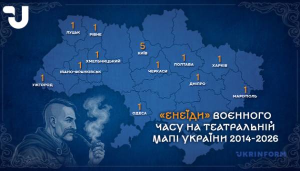Що сучасний театр знаходить і прагне віднайти у «Енеїді»? Феномен «Енеїдобуму» в часи війни.