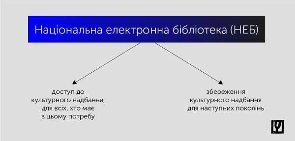 Національна електронна бібліотека: як вона функціонує та чому потрібна Україні