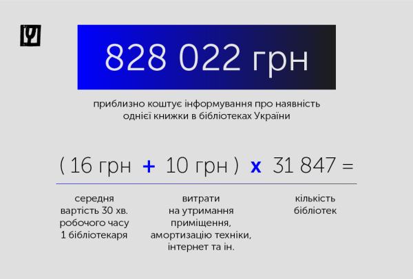 Розрахунок вартості створення бібліографічного запису