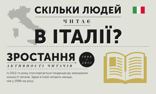 Італійське книговидання: виклик занепаду культури читання