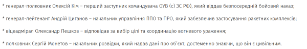 Схема відповідальності