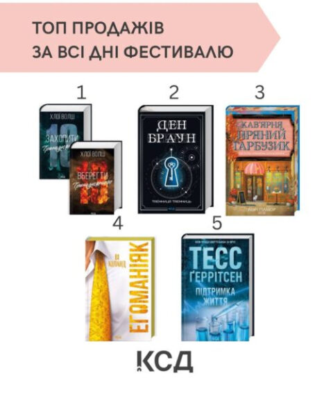 Найпопулярніші книжки «Книжкової країни»