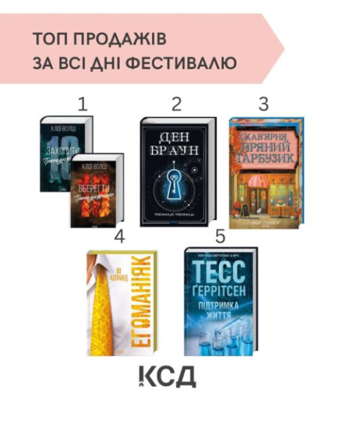 Найпопулярніші книжки «Книжкової країни»
