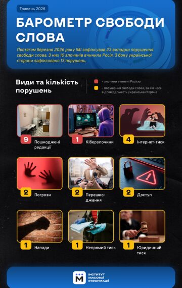 Російські атаки пошкодили редакції у чотирьох українських містах