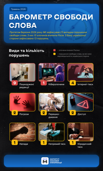 Російські атаки пошкодили редакції у чотирьох українських містах