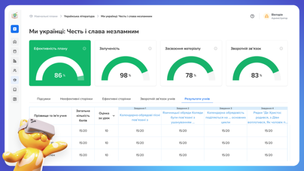 Рефлексія уроку: як вона виявляє учнів, що не засвоїли матеріал