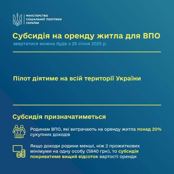 На Рівненщині ВПО зможуть скористатися субсидією на оренду житла - INFBusiness