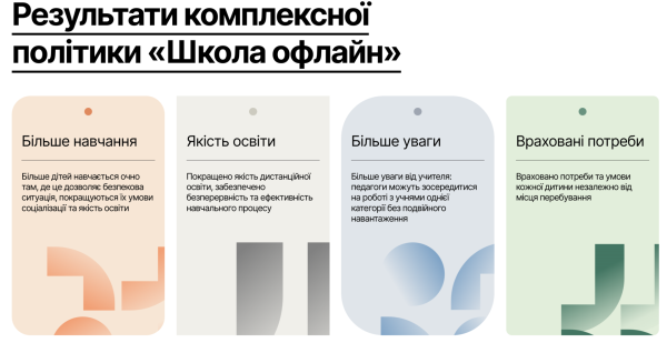 "Школа офлайн": відповіді на найгостріші запитання щодо нової політики - INFBusiness