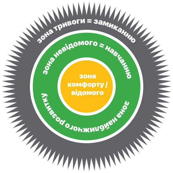 Як підживлювати цікавість учнів: практичні інструменти - INFBusiness